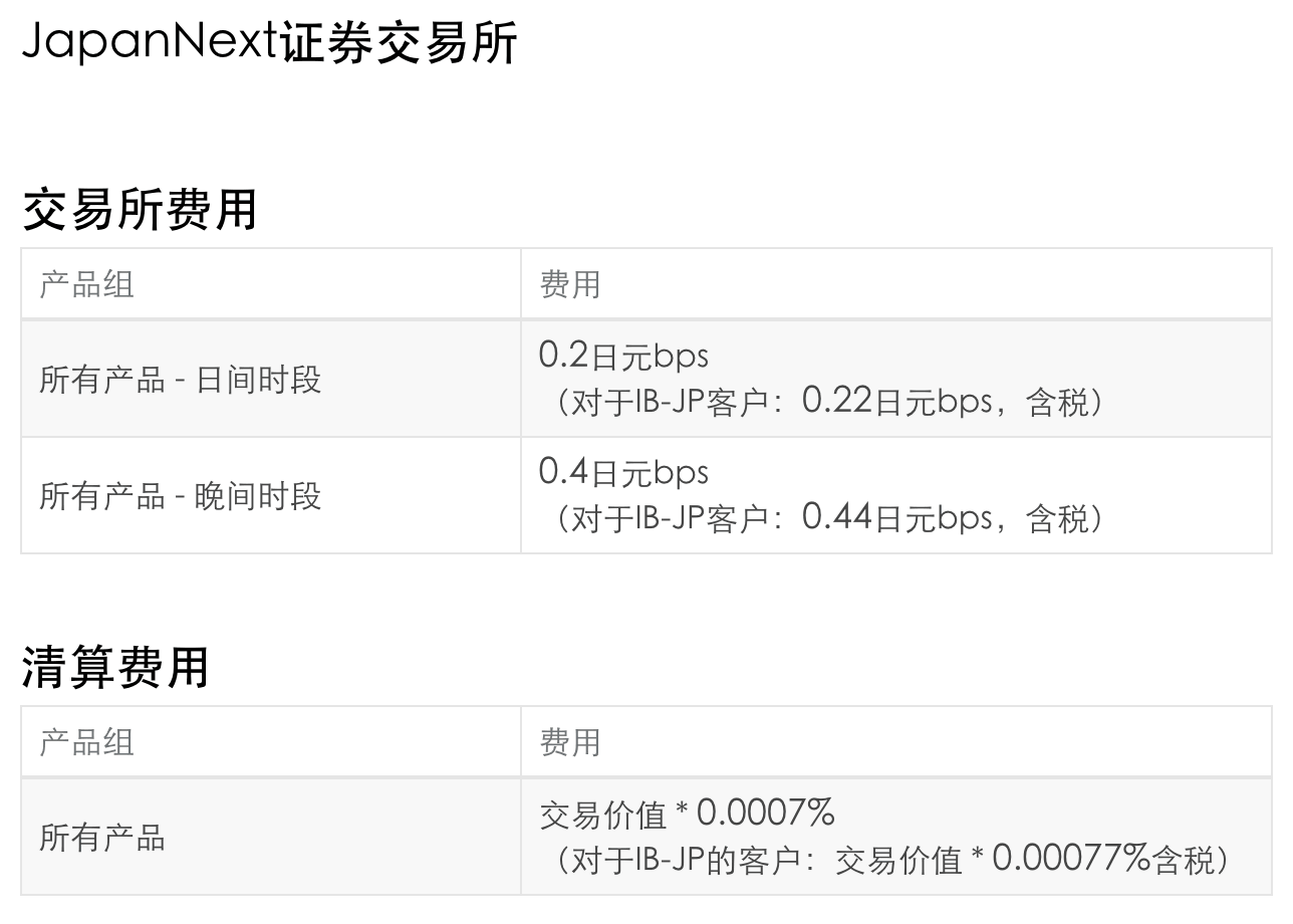 exchange fee