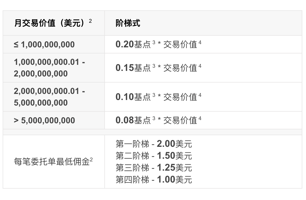 exchange fee