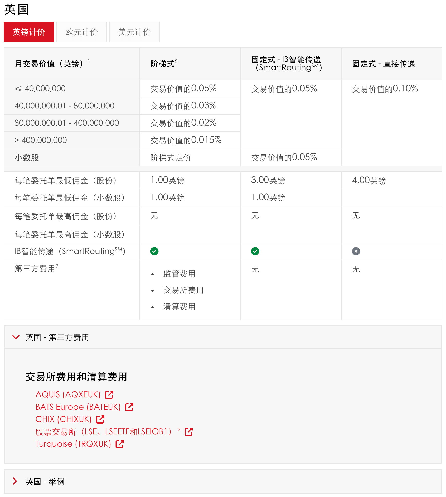 ibkr-fee-UK-stock-GBP