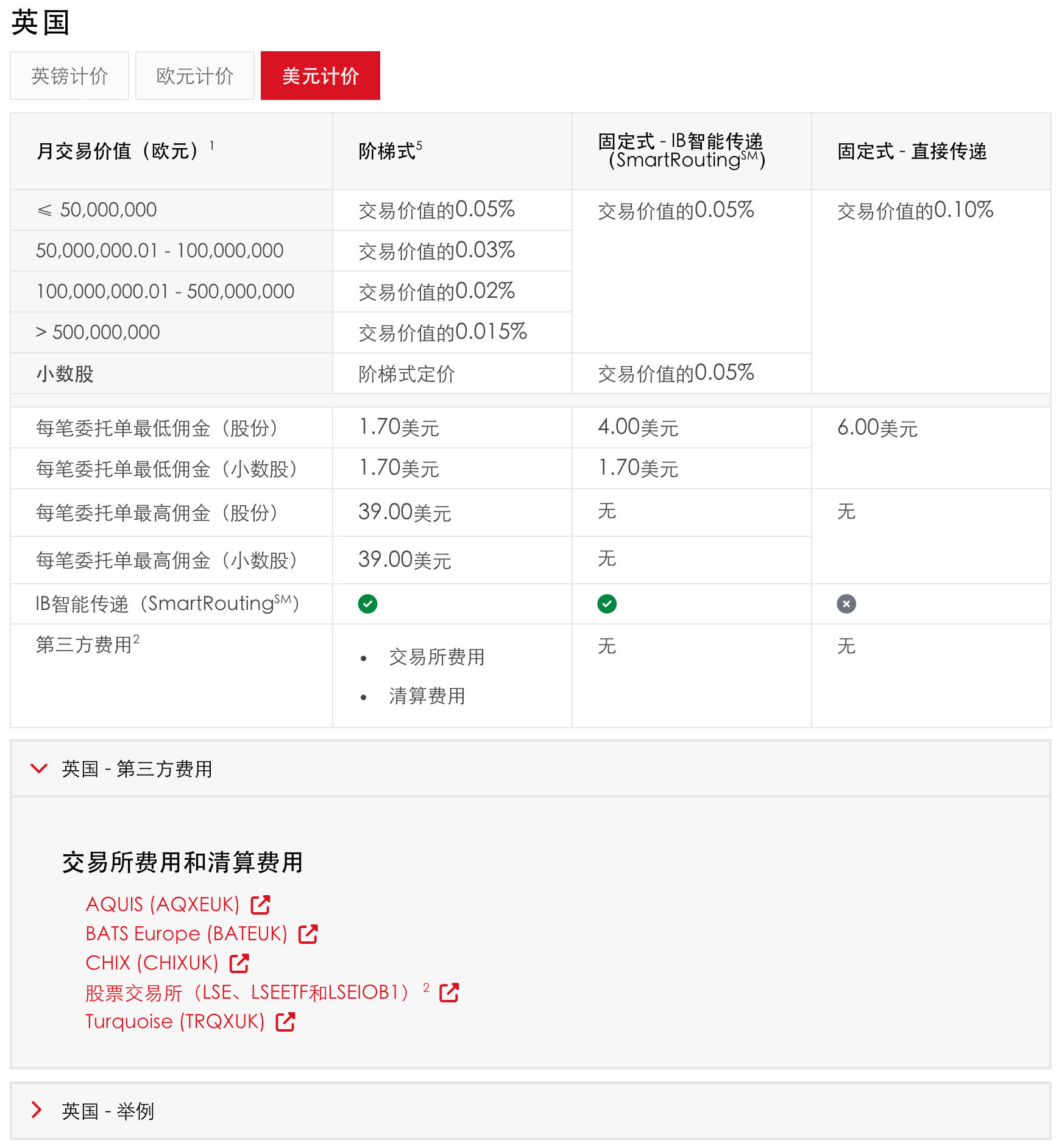 ibkr-fee-UK-stock-USD