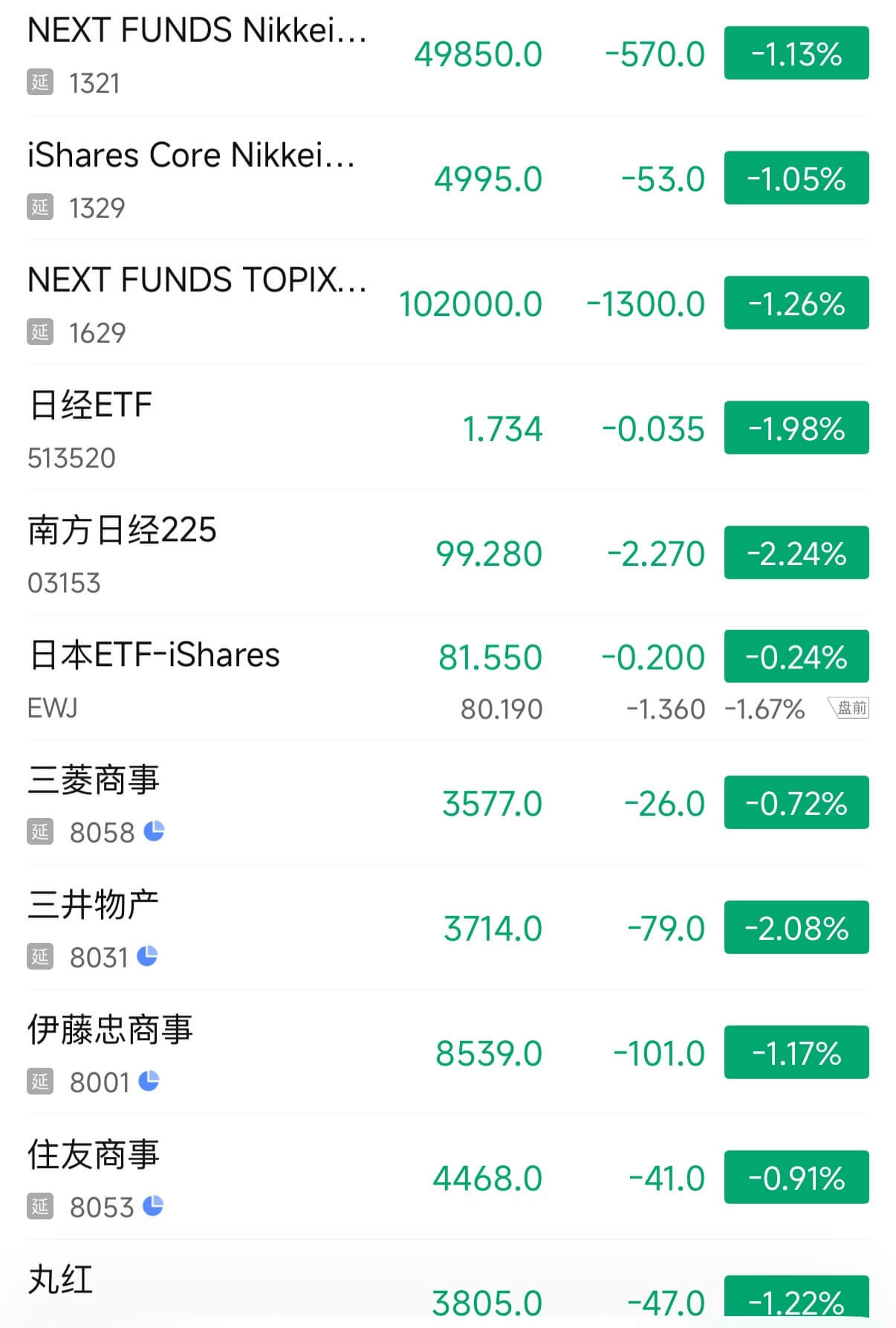 Japan-watchlist