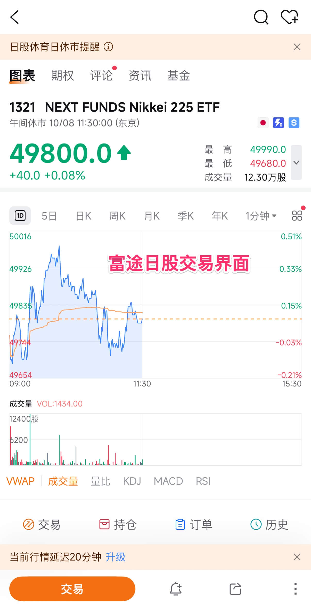 futu-japan-trading