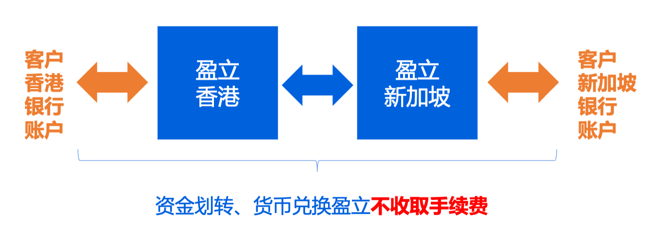 usmart-hk-sg-transfer